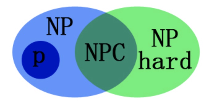 p-np-npc-nphard